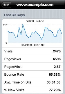 google-analytics-auf-dem-iphone-1